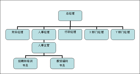 >> 聘·实战    下午2点整,"人事主管"这个职位的候选人之一jenny准时