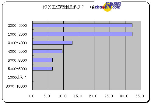 收入证明_记者的收入(3)