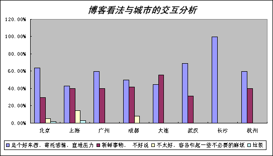 智联招聘广告_智联公司招聘顾问收入(3)