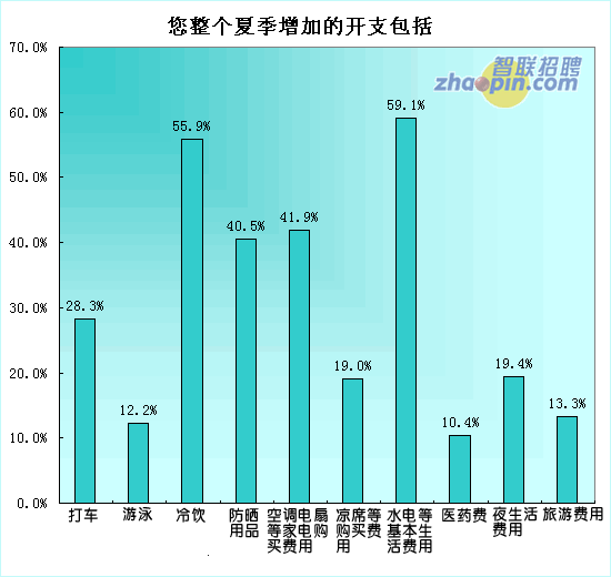 人口增长包括_人口增长率