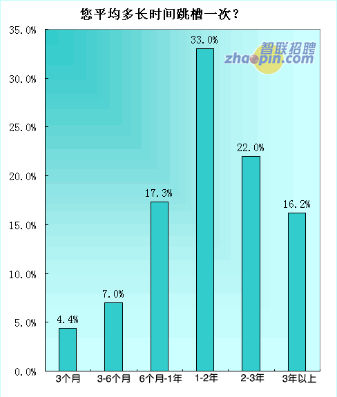 人口减少周期_人口减少图片(3)