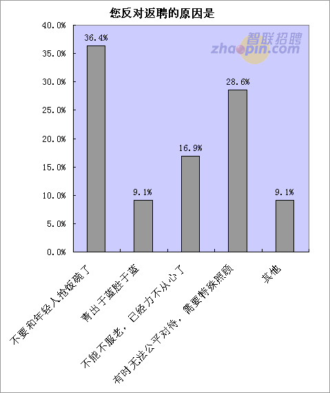 智联招聘广告_智联公司招聘顾问收入