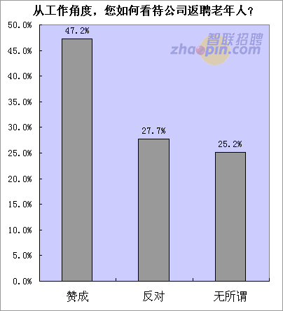 智联招聘广告_智联公司招聘顾问收入(2)