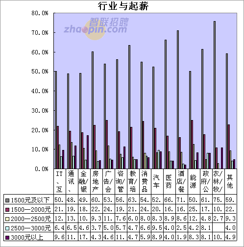 泰晤士高等教育_高等教育与收入差距(2)