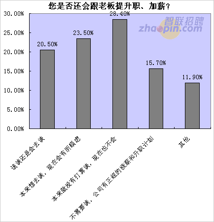 智联招聘广告_智联公司招聘顾问收入