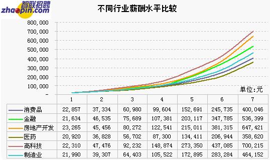 收入证明_收入数据(2)