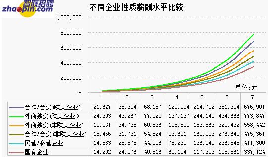 收入证明_收入数据(3)