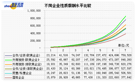 09式狙击步枪_09的收入