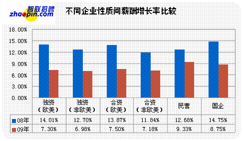 09式狙击步枪_09的收入