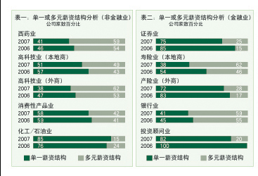 薪酬结构图片 薪酬结构图片