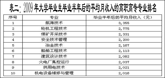 应届毕业生招聘_应届毕业生收入(3)