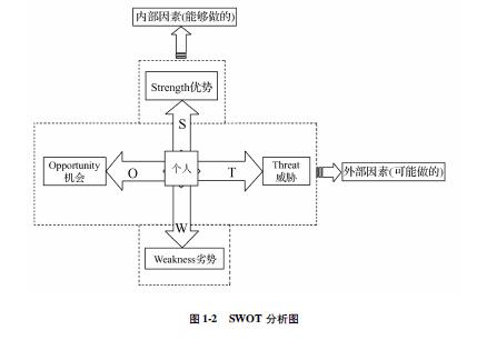 如何根据自身兴趣和专业背景制定大学生职业生涯规划