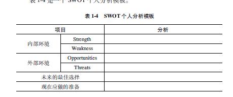 swot个人分析模板   表1-4是一个swot个人分析模板.