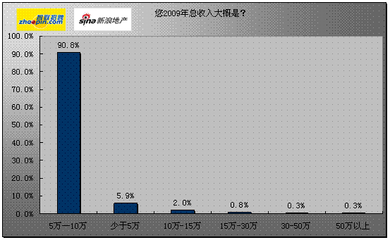 智联招聘广告_智联公司招聘顾问收入(3)