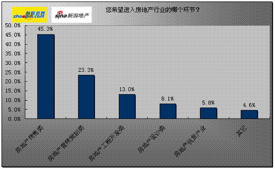 智联招聘广告_智联公司招聘顾问收入(3)