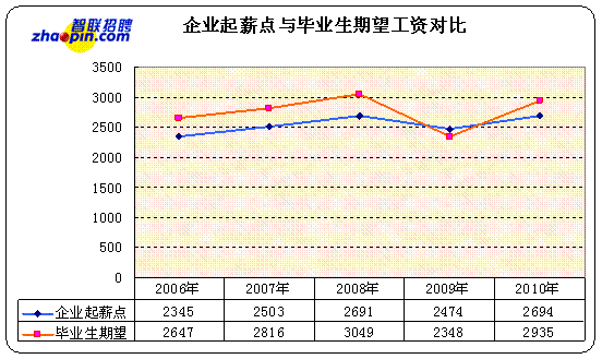 点击图片查看详情 收入证明_招聘网站收入(3)