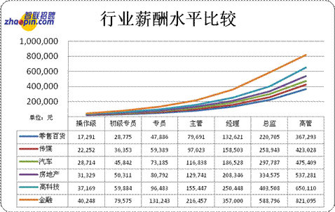 收入证明_上年度收入情况表(3)