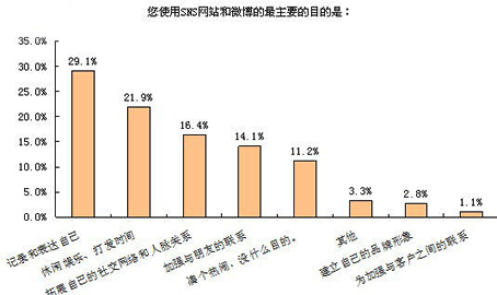 在业人口_在业人口职业构成趋于合理-天津就业人口总量增加 就业结构日益优(3)