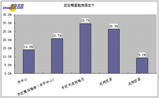 低收入家庭标准_低收入群体现状(3)