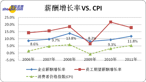 云飞云朵_i云飞年年收入多少(2)