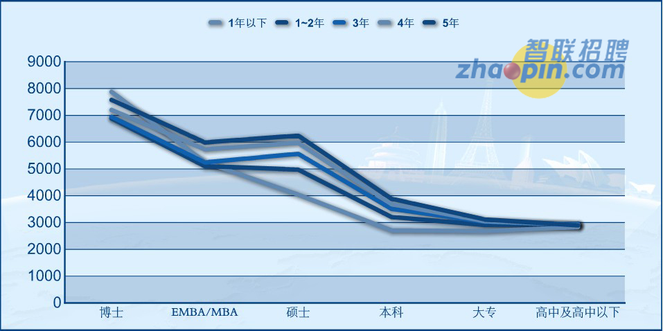 张馨予5年前素颜_毕业5年 收入(2)