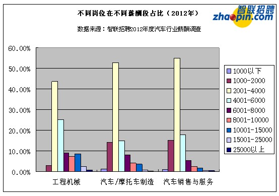 收入证明_汽车行业收入(3)