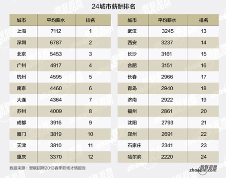 华西村人均收入_上海人均收入 7112(2)