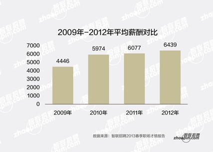华西村人均收入_上海人均7112元居首