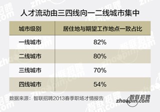 华西村人均收入_上海人均7112元居首