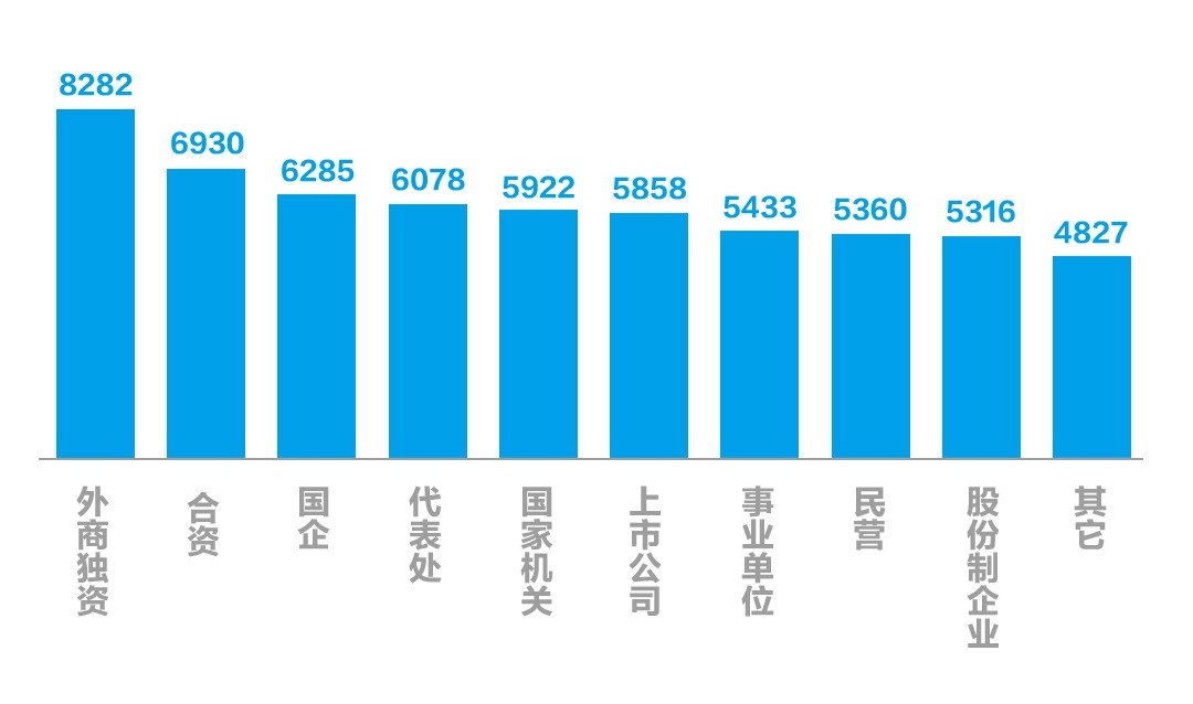 挣钱新行业