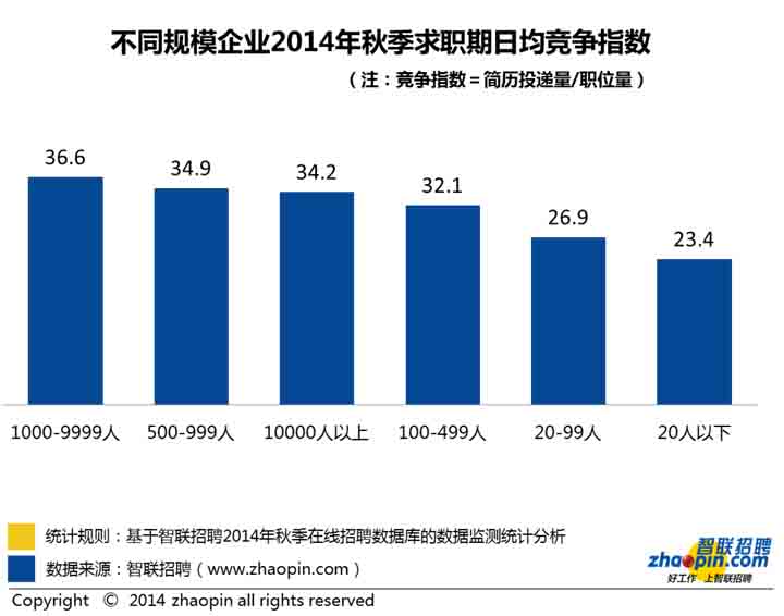 {招工困难报告}.