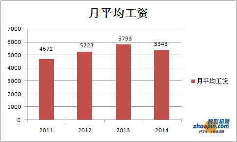 家庭年总收入_北京年平均收入