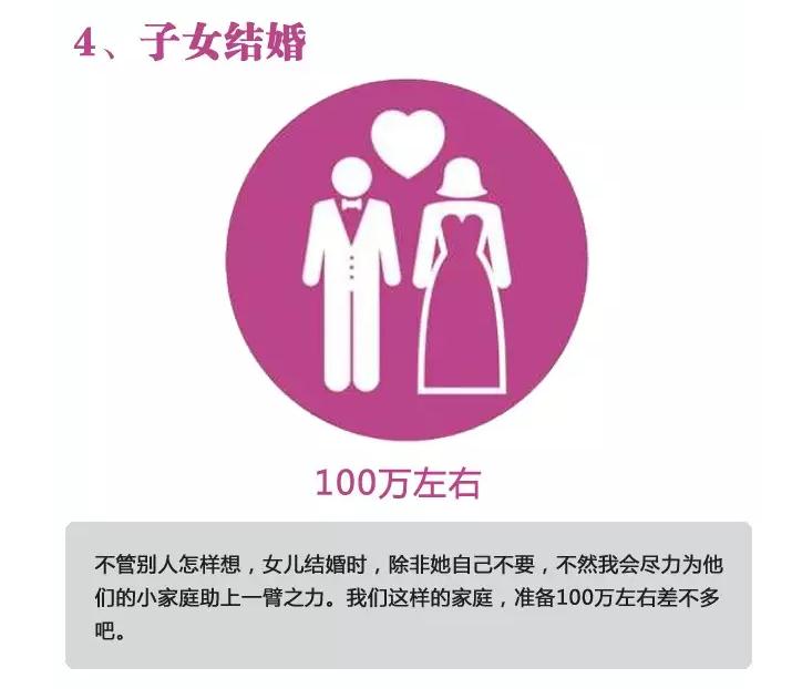 中产阶级_中产阶层收入(3)
