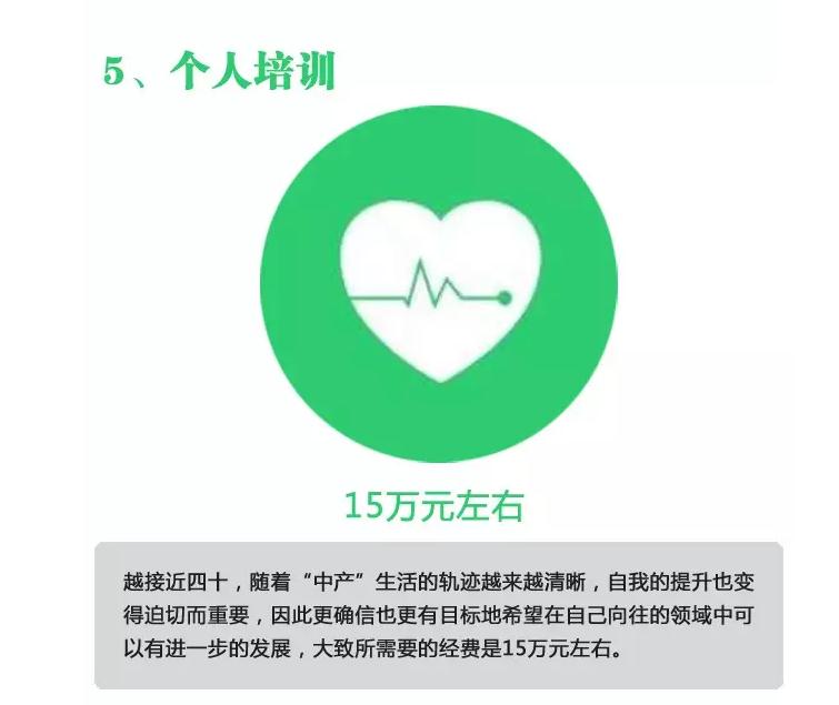 中产阶级_中产阶层收入(3)