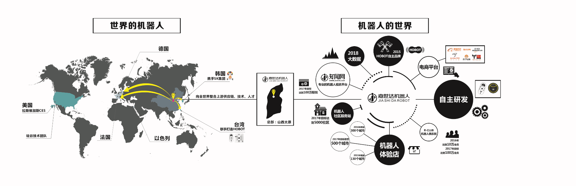 移动机器人自主控制理论与技术_机器人自主招生的高校_自主协同控制与优化决策是指什么