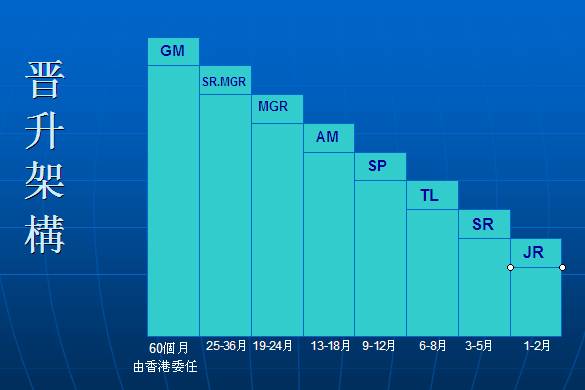 迪拜人均月收入_月收入4500(3)
