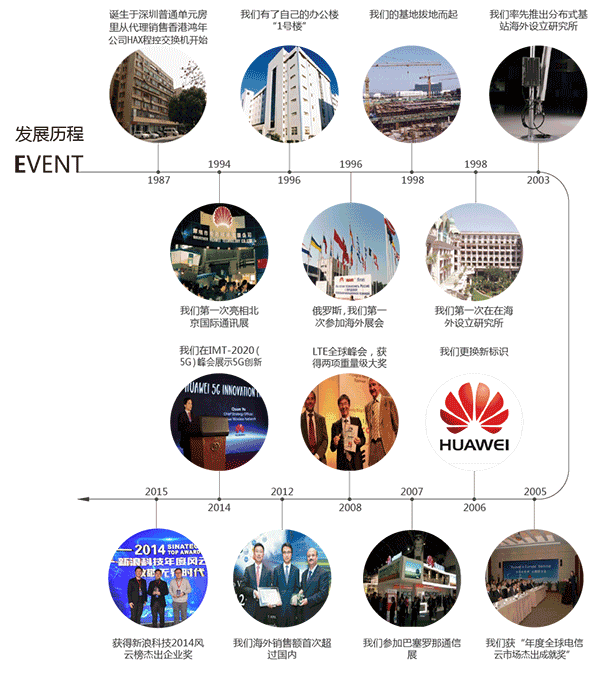 华为技术有限公司