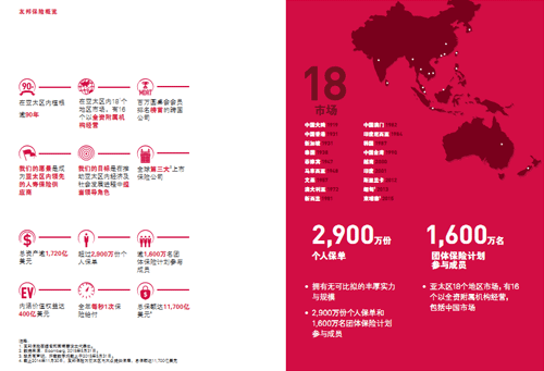 美国友邦保险(AIA)
