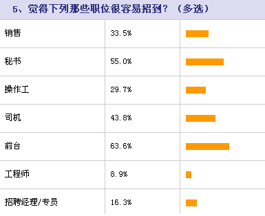 招聘周报_法律招聘信息周报 20180123(5)