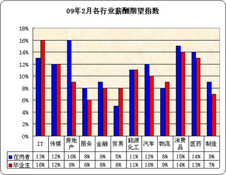 gdp对物流的影响