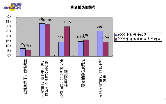 领导调查家庭人口是做什么_常住人口登记卡是什么(3)