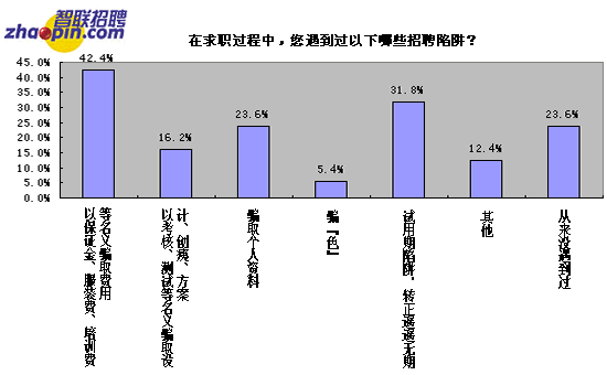 人口陷阱_以房养老 骗局,甚至传销,非法集资 特别是在互联网快速发展,人口(2)