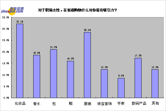 香港市人口_我愿倾尽一世温柔,带你看尽这世间的美景(3)