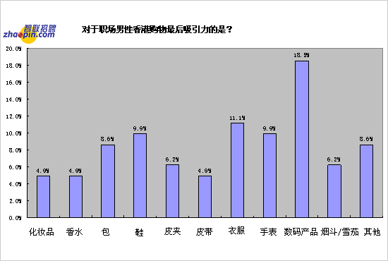 香港市人口_我愿倾尽一世温柔,带你看尽这世间的美景(3)