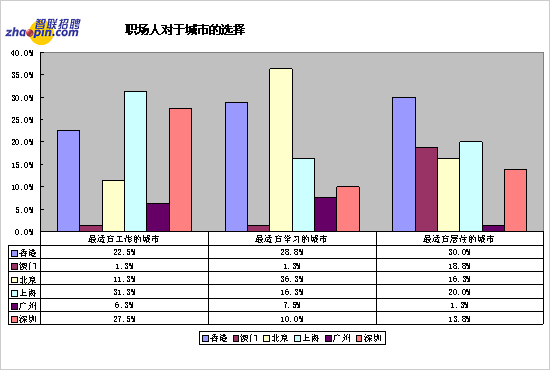 香港市人口_我愿倾尽一世温柔,带你看尽这世间的美景(3)