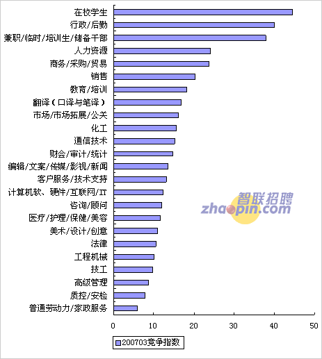 智联招聘企业用户_招聘巨头Seek进军中国职业教育(2)