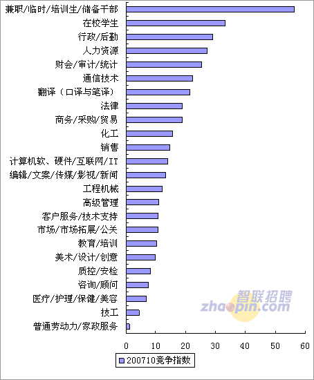 智联招聘沈阳招聘_沈阳招聘网 沈阳人才网 沈阳招聘信息 智联招聘(4)