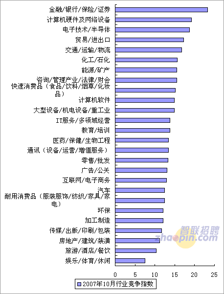 沈阳智联招聘_沈阳招聘网 沈阳人才网 沈阳招聘信息 智联招聘(2)