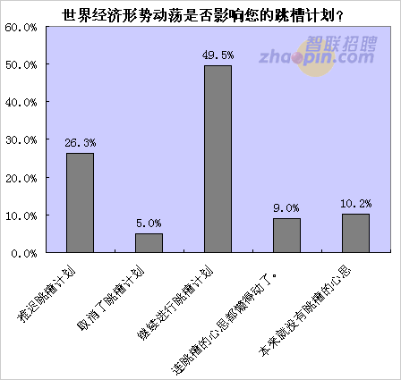 gdp说明什么影响