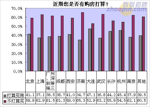 实际居住人口摸底_骨龄与实际年龄对照表(3)